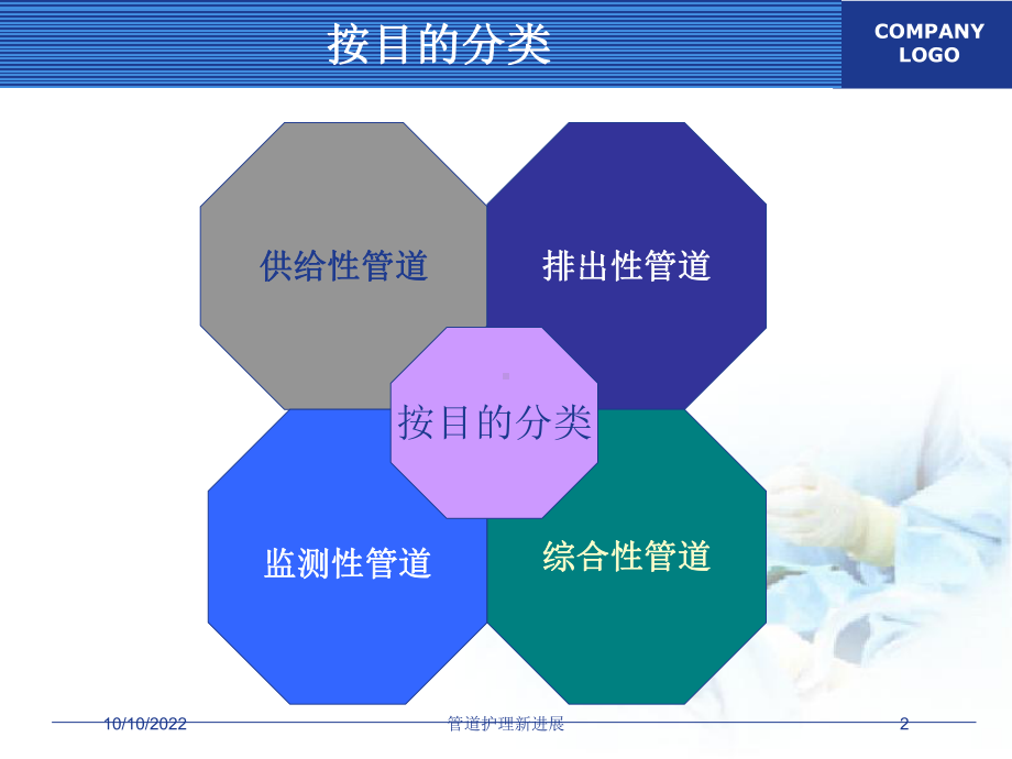 管道护理新进展培训课件.ppt_第2页