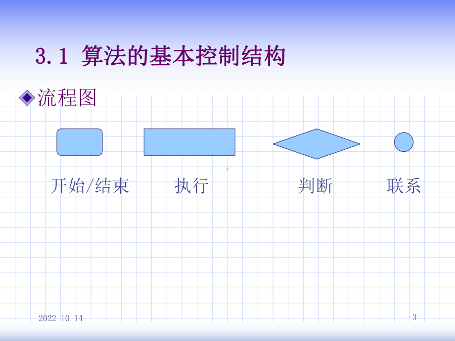 C-大学基础教程第三章(复习)解析课件.ppt_第3页