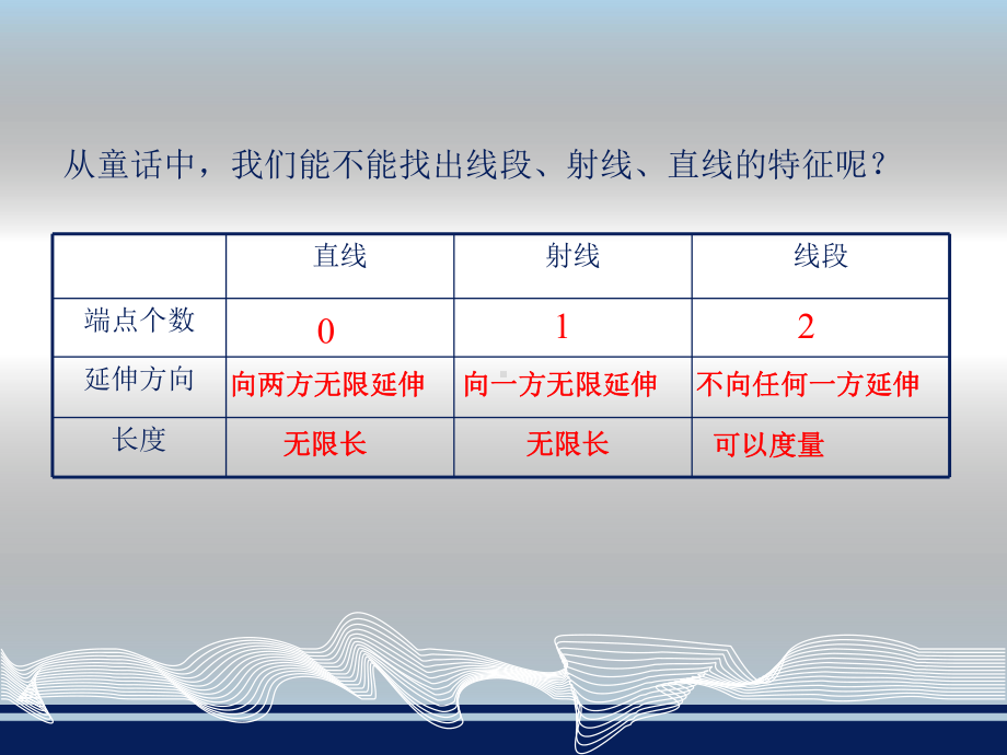 42线段射线直线课件1.ppt_第3页