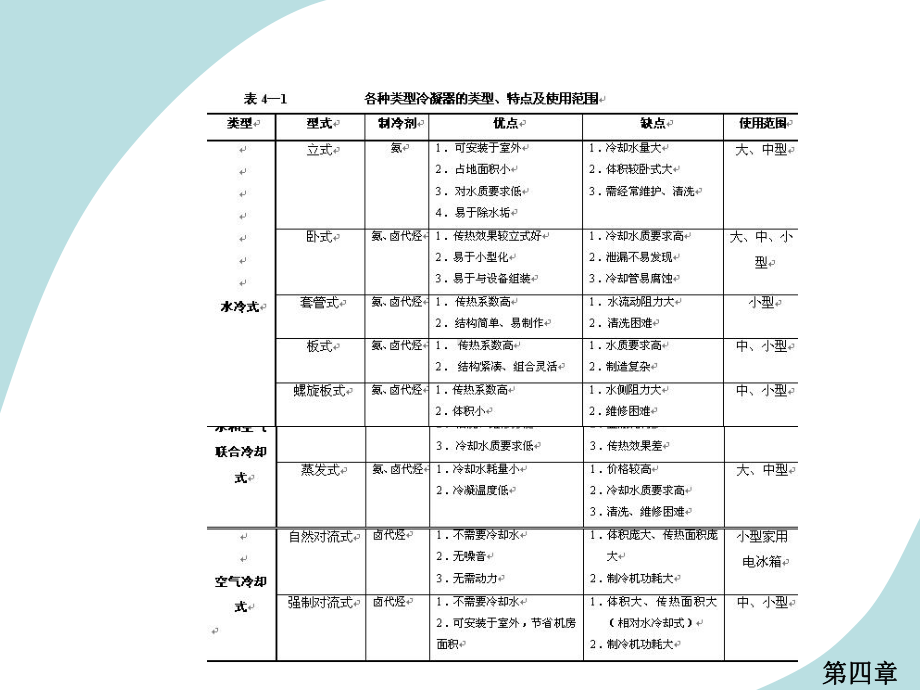 JG-0034冷凝器和蒸发器解析课件.ppt_第3页