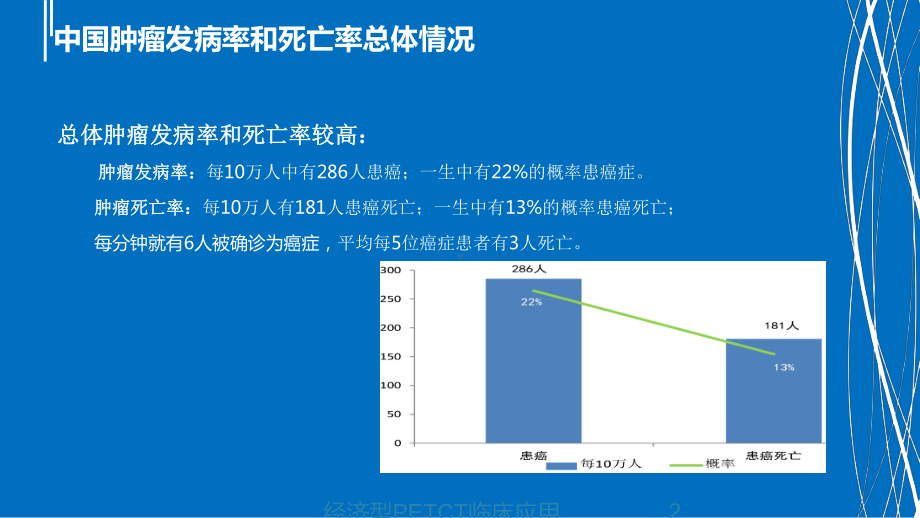 经济型PETCT临床应用课件.ppt_第2页