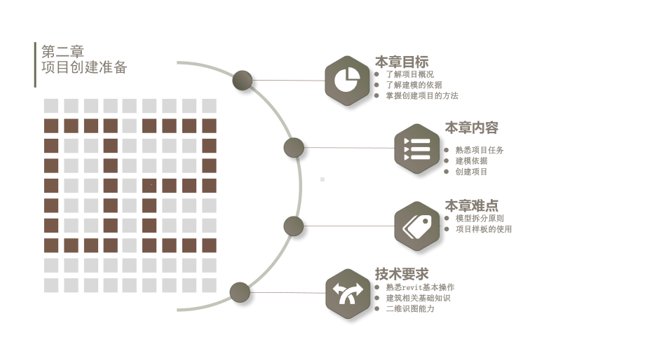 Revit建模基础教程第2章项目创建准备课件.pptx_第2页