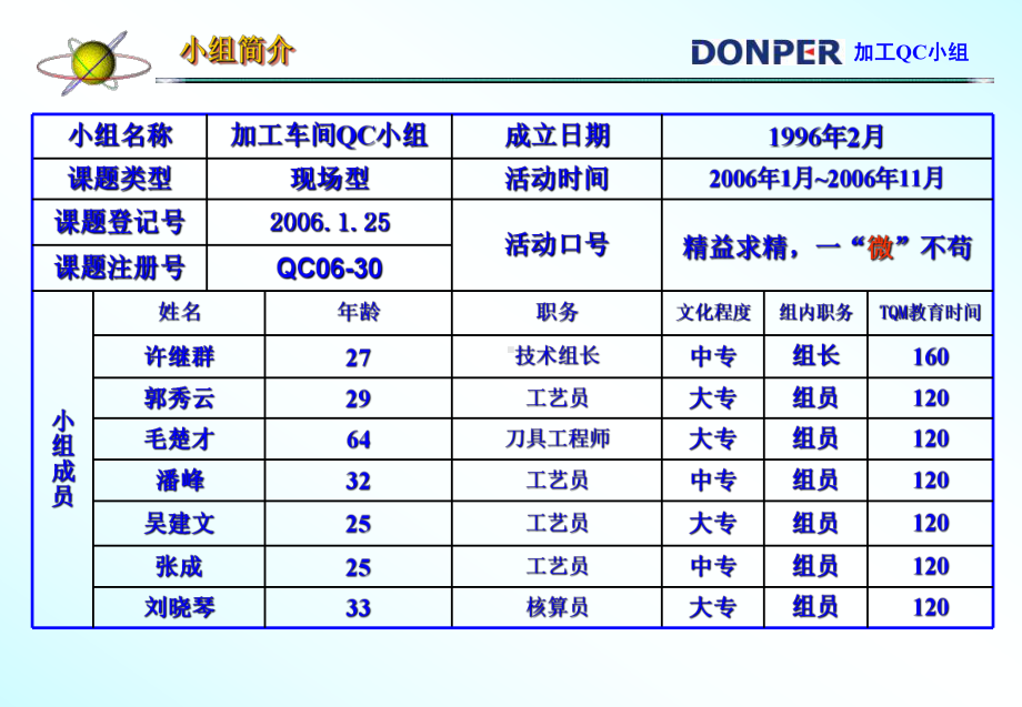 QC提高刀片使用寿命课件.ppt_第3页