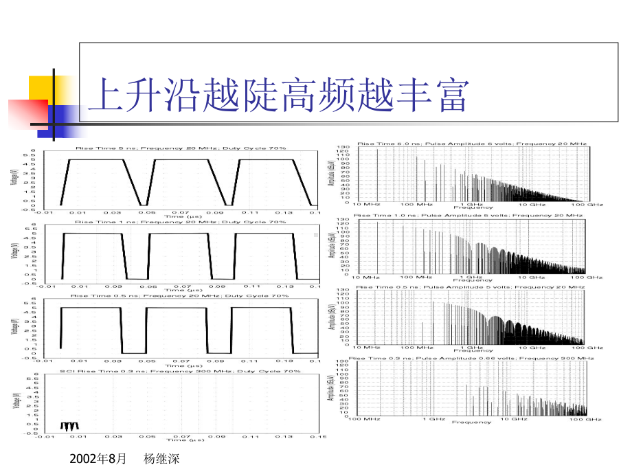 PCB的电磁兼容设计课件.ppt_第3页