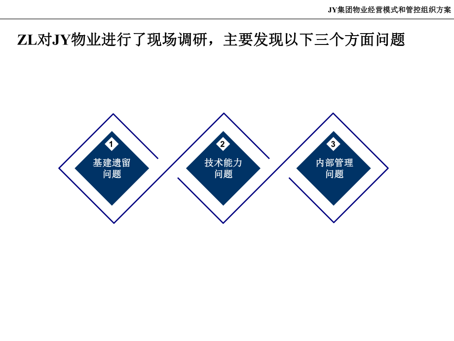 JY物业相关问题实地调研报告课件.pptx_第2页