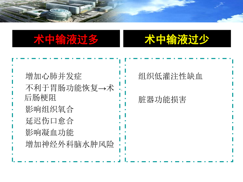 目标导向液体治疗在危重腹部外科患者中应用课件.ppt_第3页