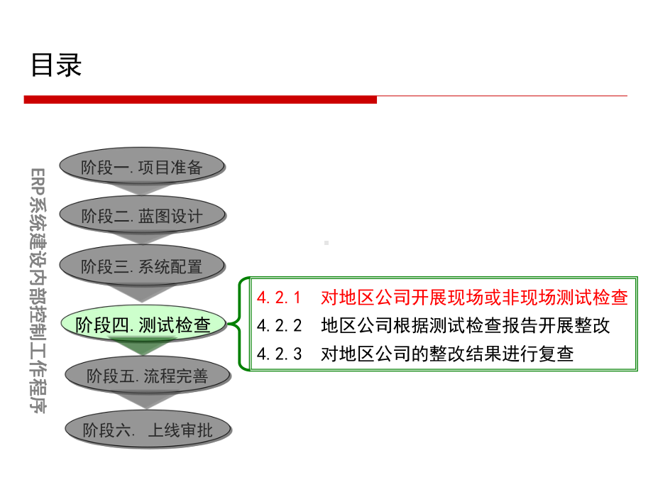 ERP系统权限管理测试课件.ppt_第2页