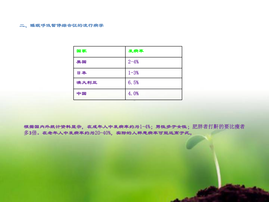 睡眠呼吸暂停低合征(SAS)课件.ppt_第3页