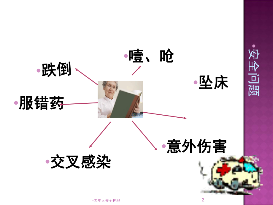 老年人安全护理培训课件.ppt_第2页