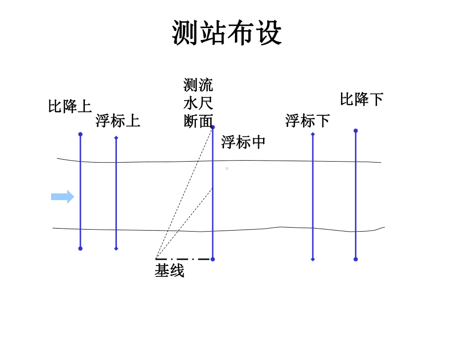 3-4工程水文-第三章-第四章课件.ppt_第3页