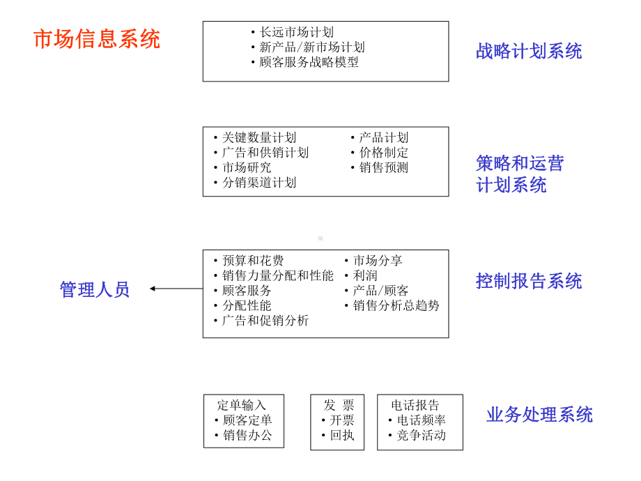 MIS管理信息系统课件8.ppt_第2页