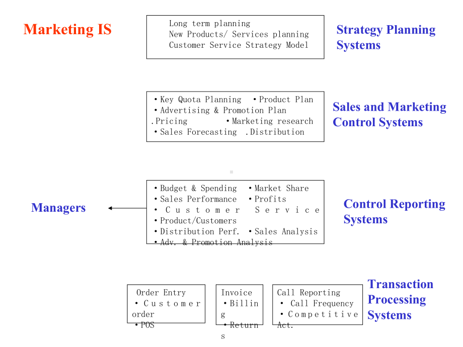 MIS管理信息系统课件8.ppt_第3页