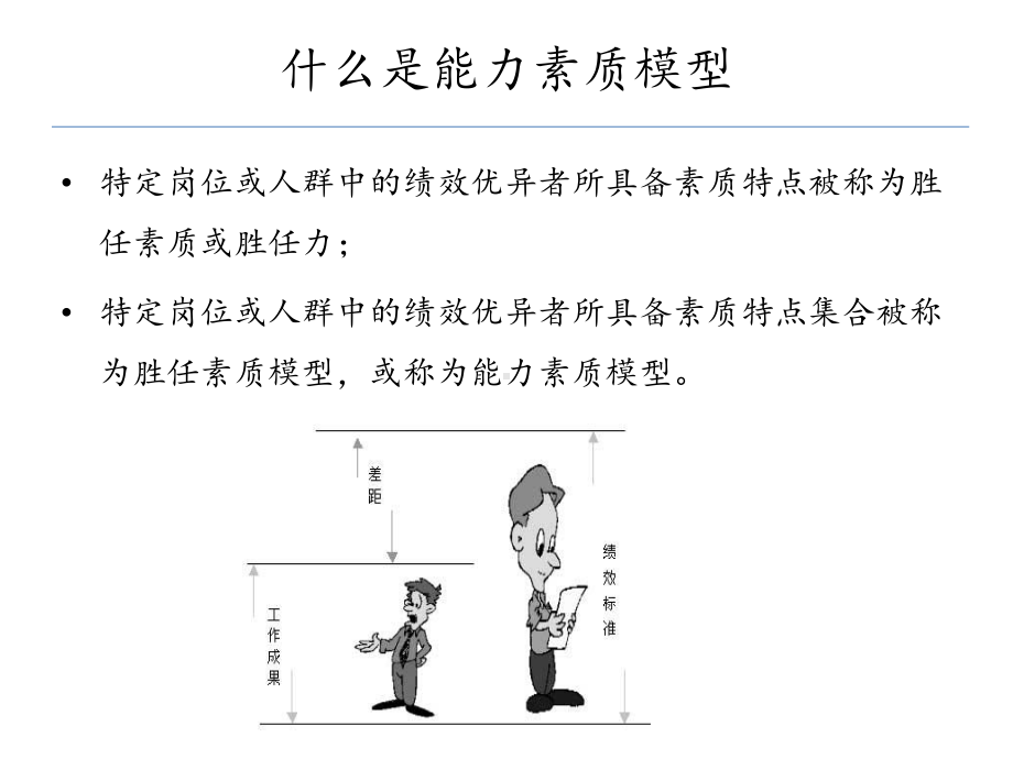 经理人员能力素质模型操作指南课件.pptx_第3页