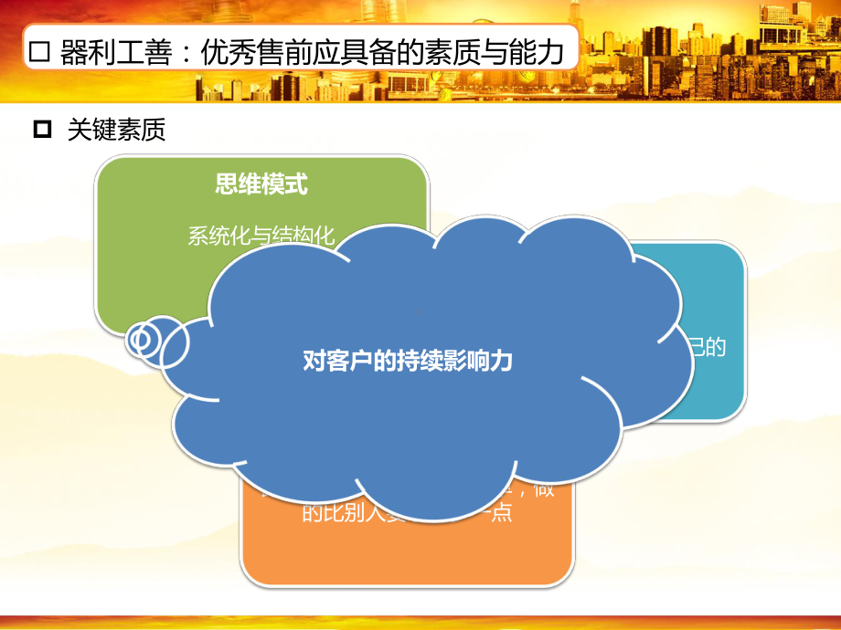 IT应用售前咨询培训材料-Digital课件.ppt_第3页