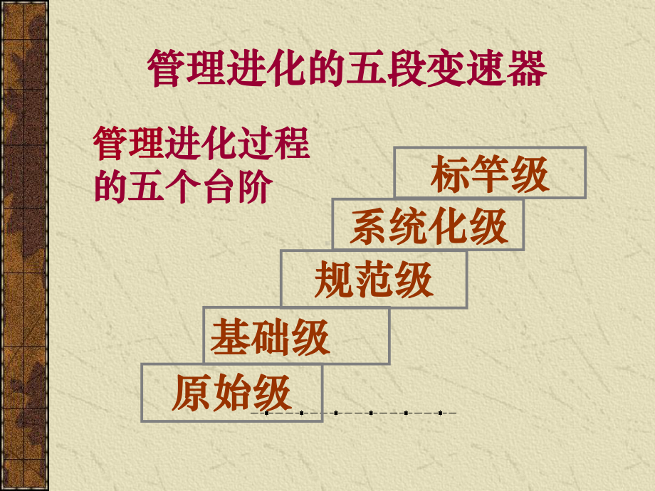 TQM全面质量管理-part课件2.pptx_第3页