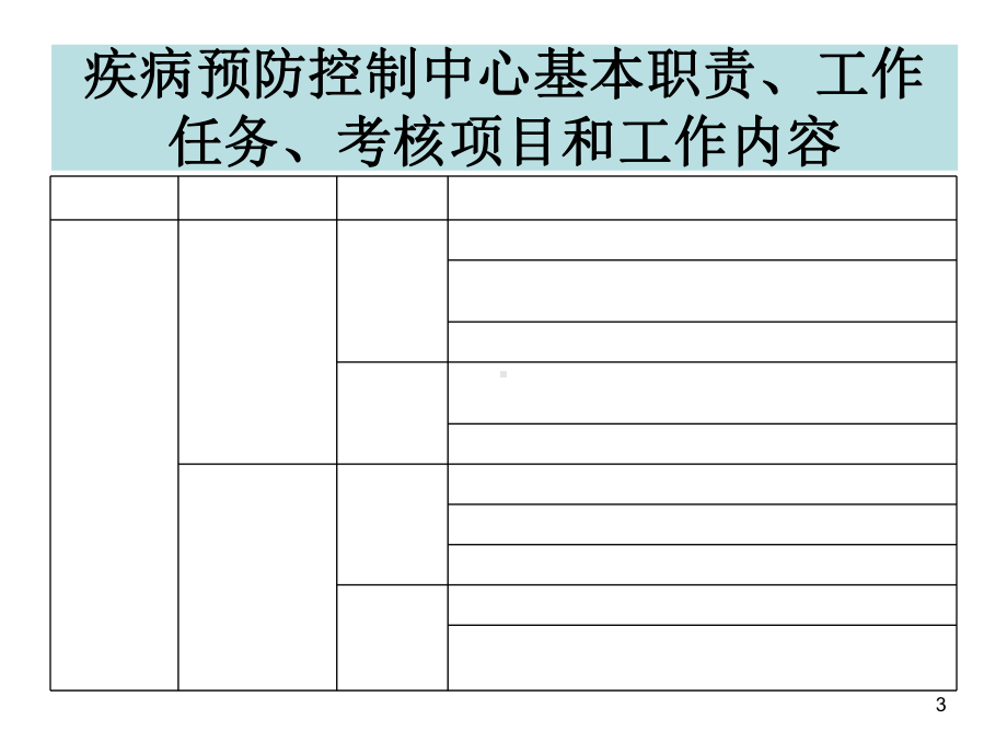 突发公共卫生事件应急处置课件.ppt_第3页