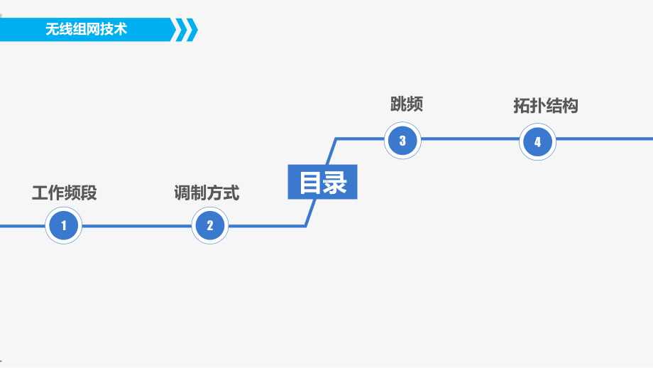 KC06131102-q01-蓝牙技术信道与网络拓扑课件.ppt_第2页