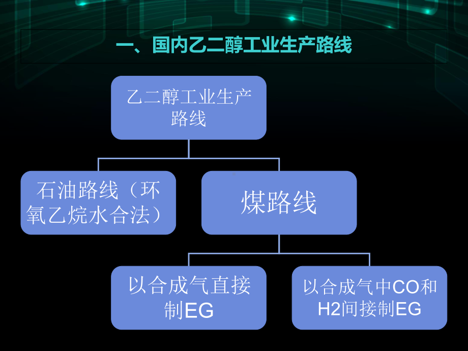 DMO简单工艺介绍和分析项目解析课件.ppt_第2页