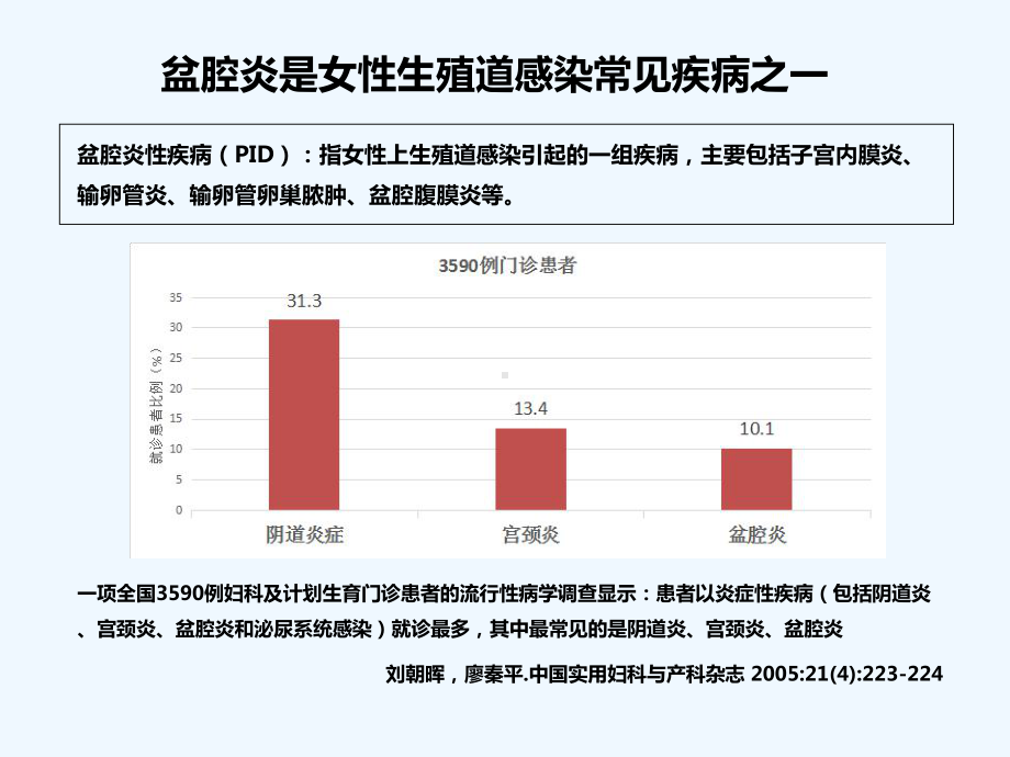 盆腔炎性疾病治疗课件.ppt_第2页