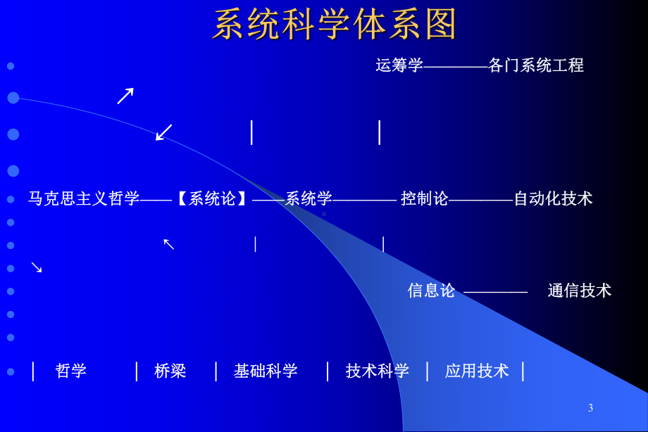 whx复杂系统与大成智慧课件.ppt_第3页