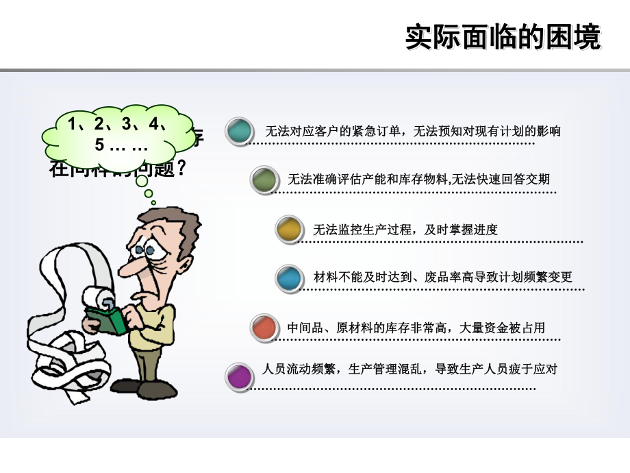 APS产品介绍总结课件.ppt_第3页