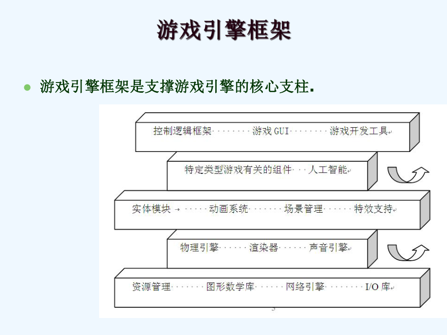 Unity3D游戏开发与设计第1讲课件.ppt-(课件无音视频)_第3页