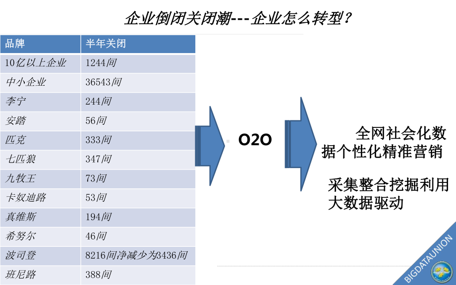 《获客+挖潜客+留客+营贵客》全网精准营销大数据平台实施部署方案.pptx_第3页