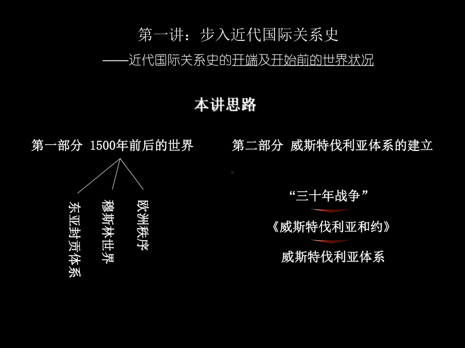 g1第一讲--步入近代国际关系史-近代国际关系史开端及开始前世界状况讲诉课件.ppt_第3页