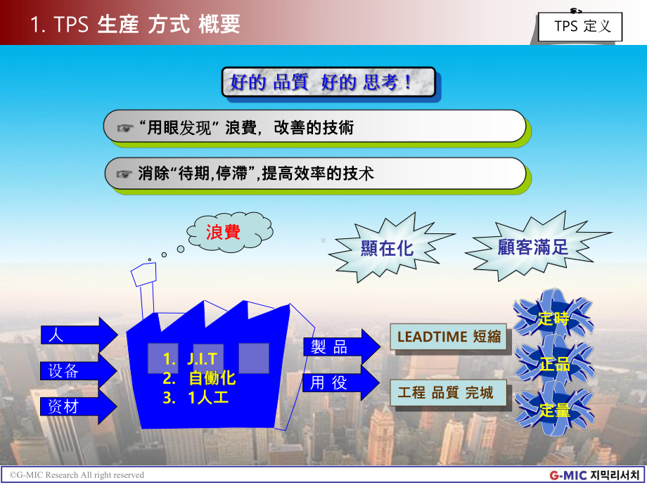 TPS思想及其经营革新(-46张)课件.ppt_第3页