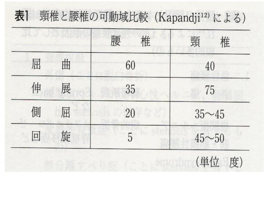 二节颈椎病康复课件.ppt_第1页