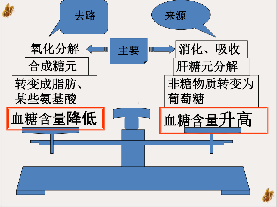 糖尿病精简课件实用版.ppt_第3页