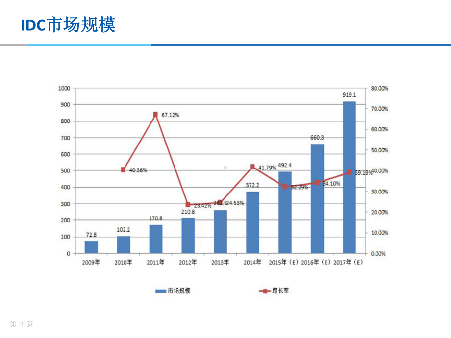 IDC及云计算知识大全课件.ppt_第3页