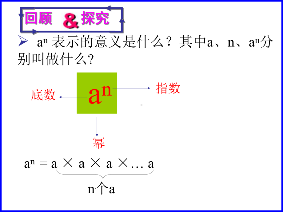 311-同底数幂的乘法课件.ppt_第1页