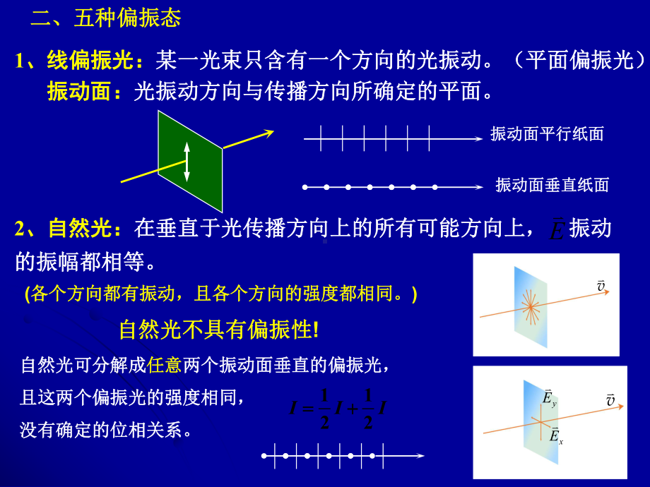 12-5偏振和光的双折射课件.ppt_第3页