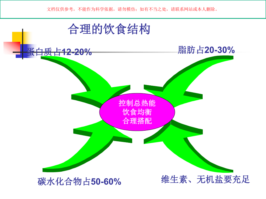 糖尿病饮食处方的快速制定课件.ppt_第3页