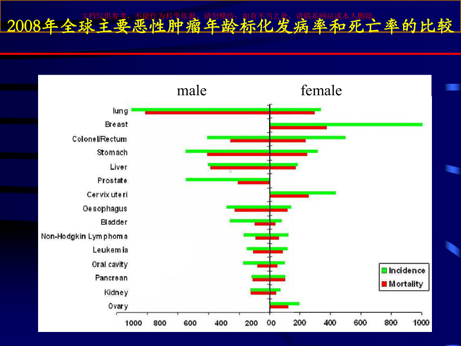 省肿瘤医院乳腺超声诊疗培训课件.ppt_第2页