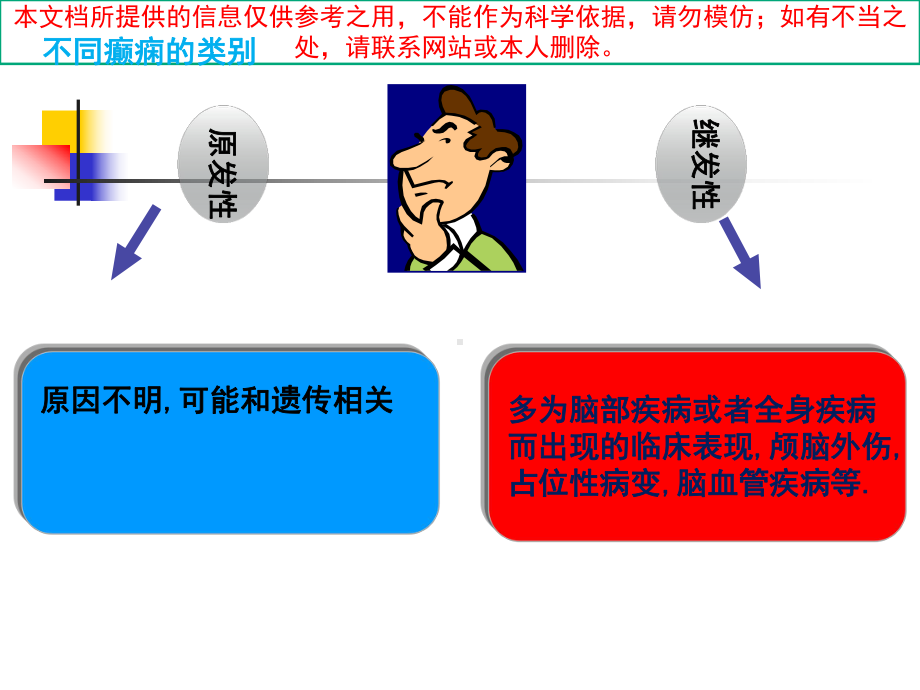 癫痫医疗护理和急救培训课件.ppt_第3页