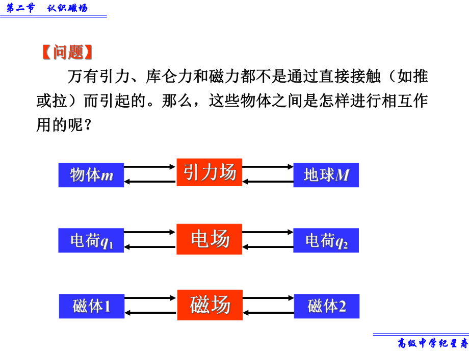 32认识磁场33解析课件.ppt_第2页