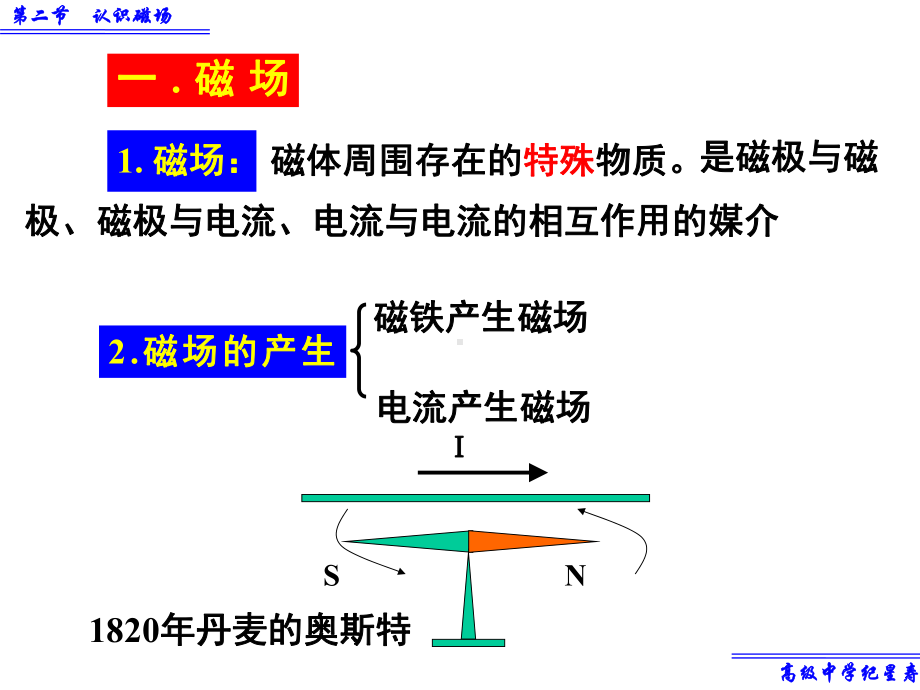 32认识磁场33解析课件.ppt_第3页