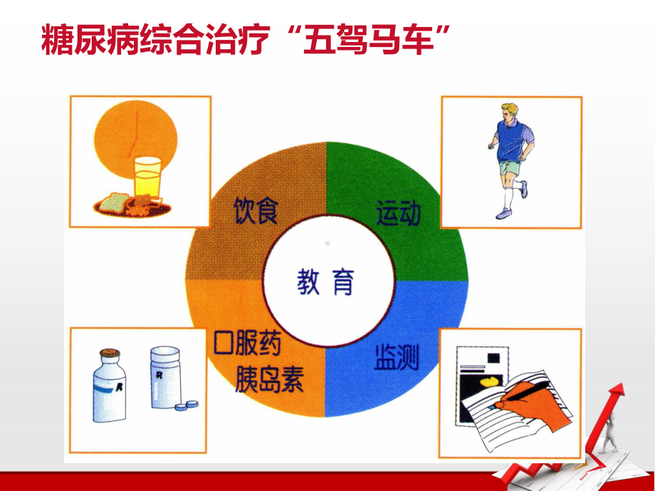 糖尿病运动与护理课件.pptx_第2页