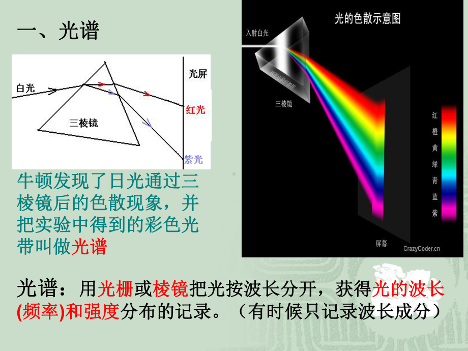 183-氢原子光谱-课件解析.ppt_第3页