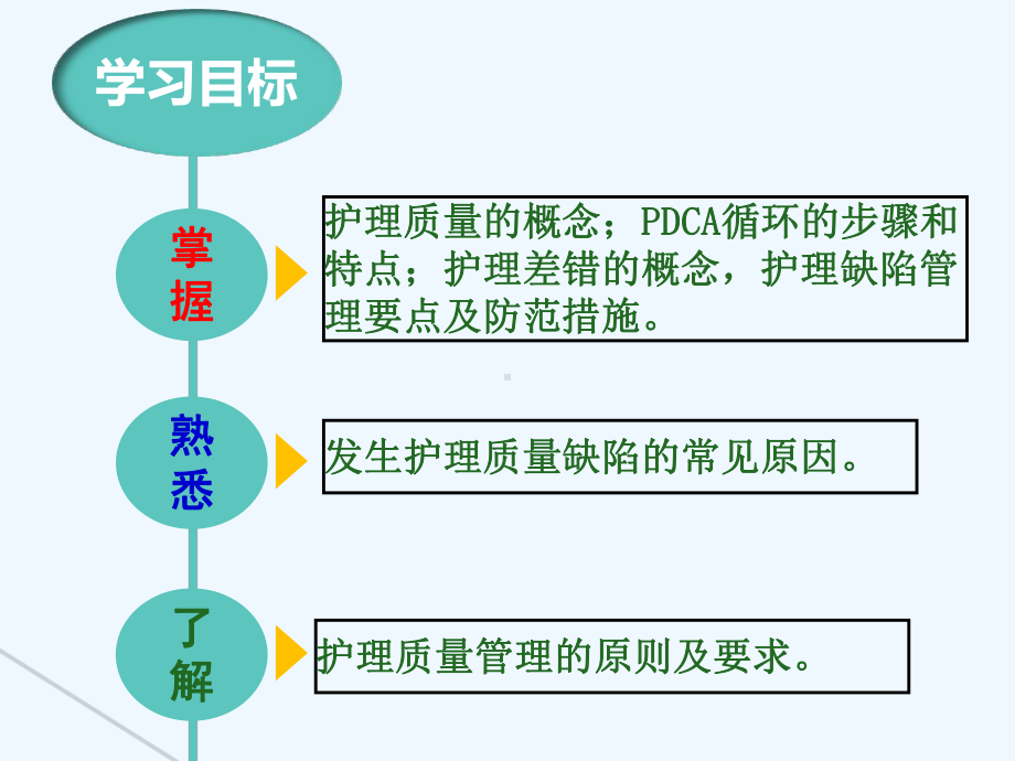 第十章护理管理学护理质量管理第一节至第三节课件.ppt_第3页