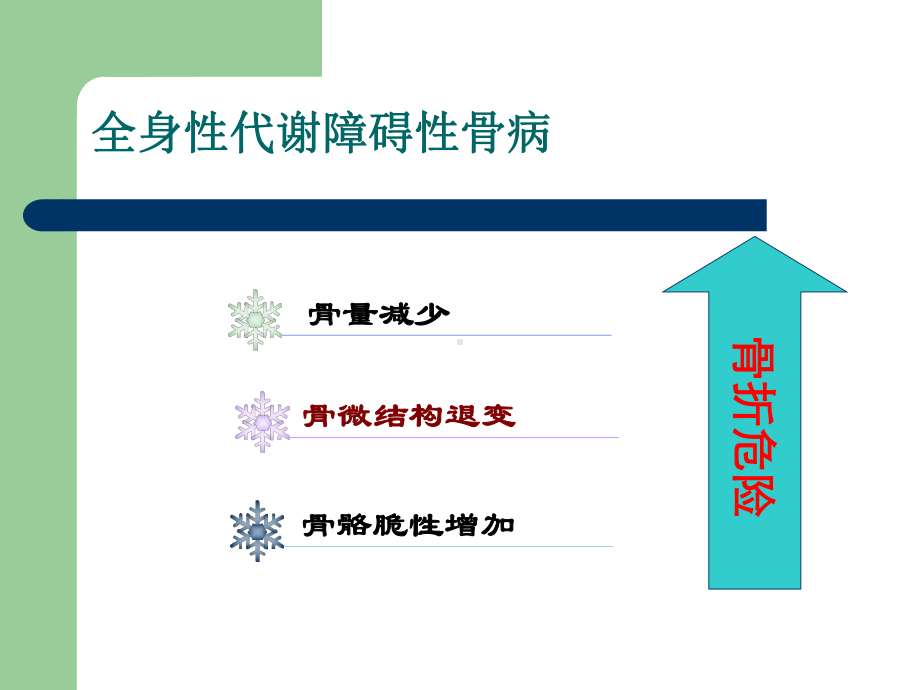 老年骨质疏松症诊断与治疗探讨课件.pptx_第3页