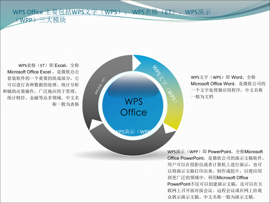 WPS-Office-办公培训教程课件.ppt_第3页