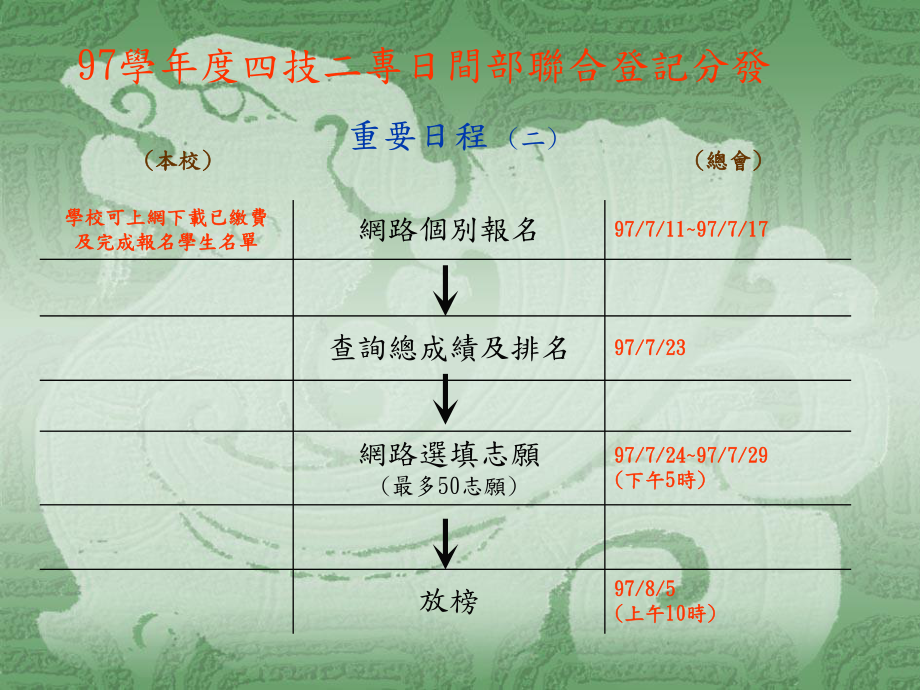 97学年度四技二专日间部联合登记分发课件.ppt_第2页