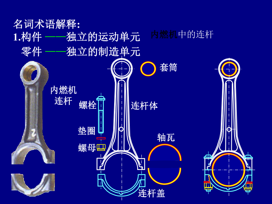 第1章机械系统的运动简图设计课件.ppt_第3页