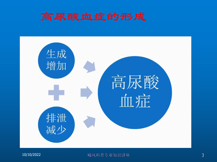 痛风科普专业知识讲座培训课件.ppt_第3页