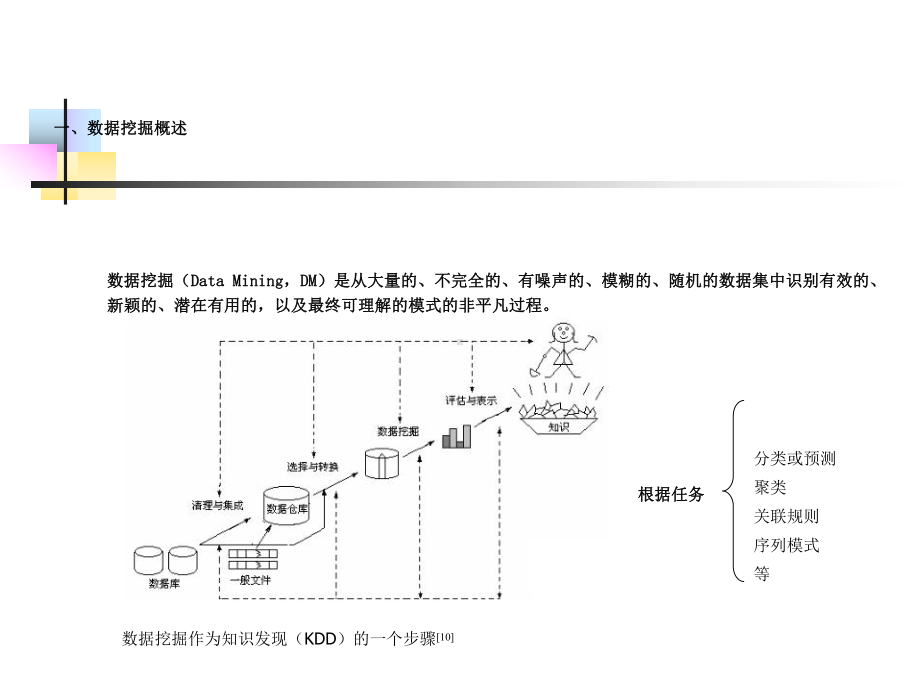 真实世界中医诊疗数据挖掘分析的探索与实践课件.ppt_第3页