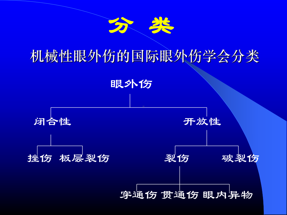 眼外伤专题讲座课件.ppt_第3页