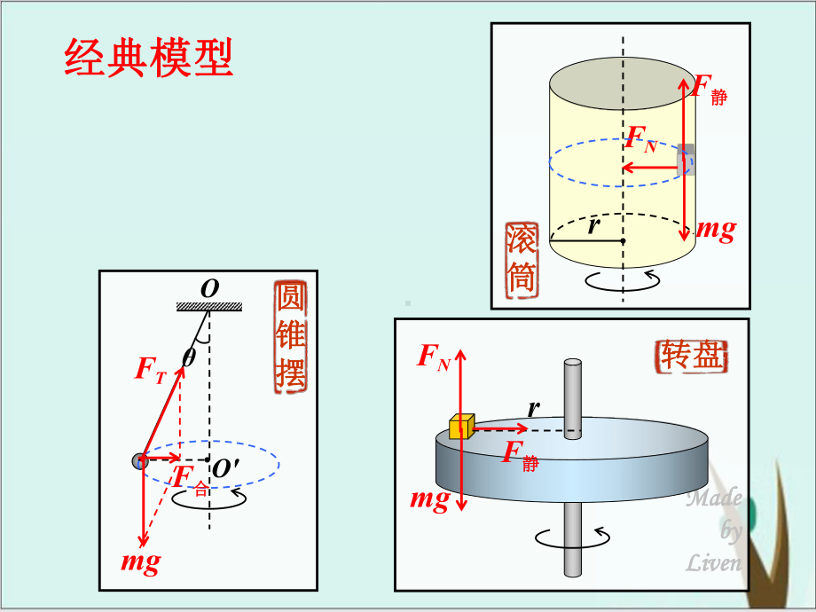 《圆周运动》人教版高中物理1课件.pptx_第2页